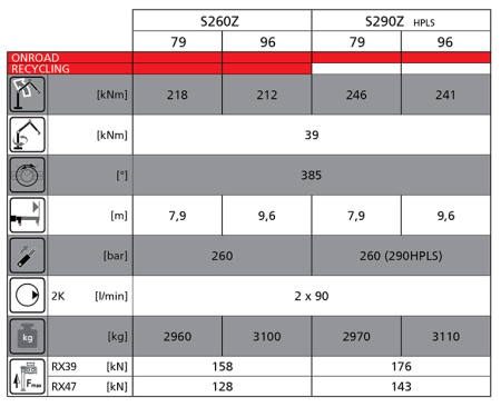 Production Loaders Recycling S-Z 2